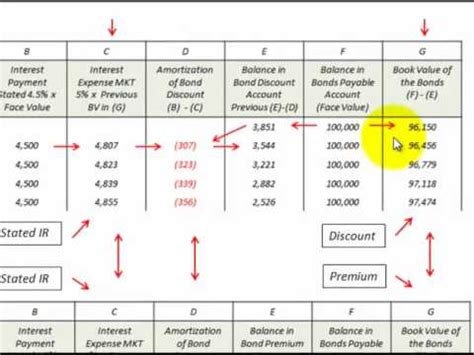 bond premium and discount calculator.